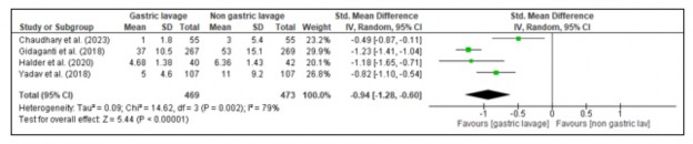 A screenshot of a graph

Description automatically generated