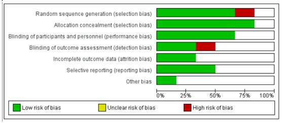 A green and red bar graph

Description automatically generated