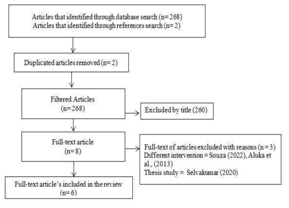 A flowchart of a research process

Description automatically generated