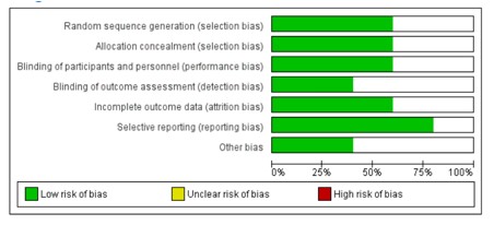 A green and red bar graph

Description automatically generated