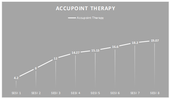A graph of a patient's recovery

Description automatically generated with medium confidence