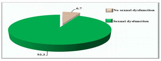 A green pie chart with a number of pieces

Description automatically generated