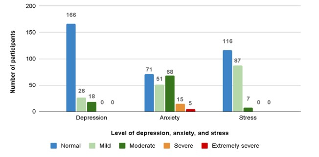 A graph of different colored bars

Description automatically generated