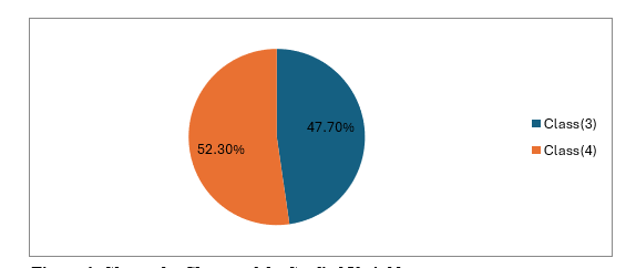 A blue and orange pie chart

Description automatically generated