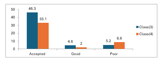 A graph with blue and orange squares

Description automatically generated