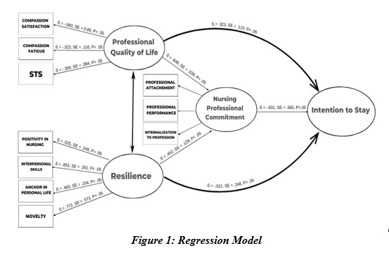 A diagram of a professional development model

AI-generated content may be incorrect.