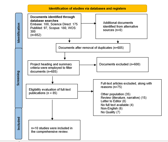 A flowchart of documents

Description automatically generated