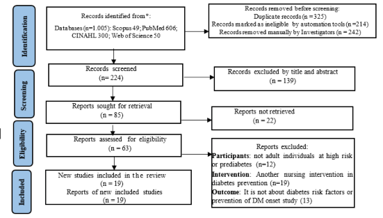 A flowchart of records

AI-generated content may be incorrect.