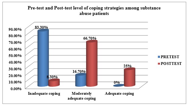 A graph of a patient with a number of columns

AI-generated content may be incorrect.
