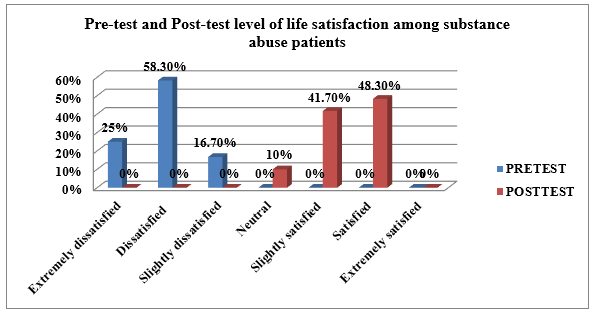 A graph of a number of people with different colored bars

AI-generated content may be incorrect.