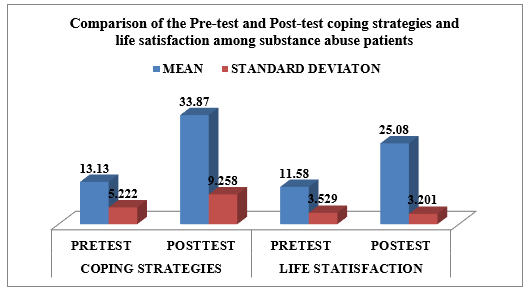 A graph of a graph showing the results of a test

AI-generated content may be incorrect.