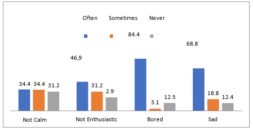 A graph with blue and orange bars

AI-generated content may be incorrect.