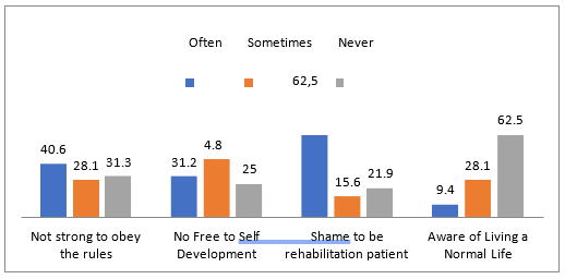 A graph of a patient

AI-generated content may be incorrect.