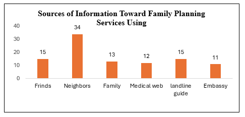 A graph showing the number of people in the same direction

Description automatically generated with medium confidence