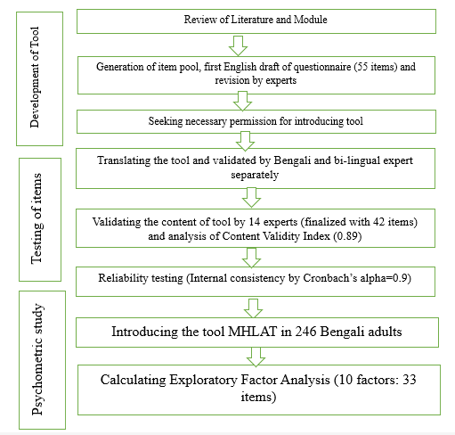 A diagram of a tool

Description automatically generated with medium confidence