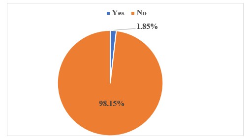 A pie chart with numbers and a blue triangle

AI-generated content may be incorrect.