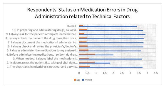 A graph of a patient

AI-generated content may be incorrect.