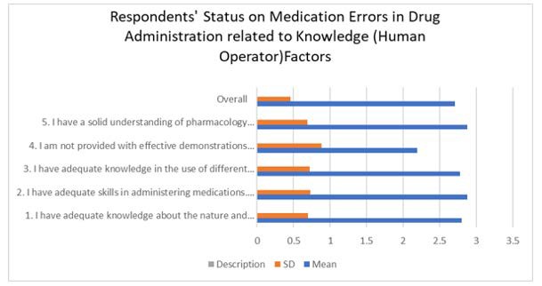A graph of a patient

AI-generated content may be incorrect.
