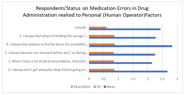 A graph with blue and orange bars

AI-generated content may be incorrect.