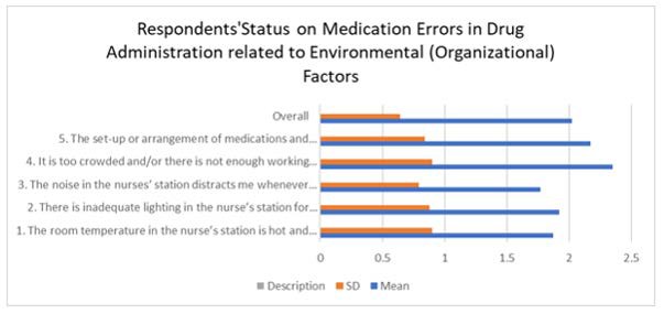 A graph with orange and blue bars

AI-generated content may be incorrect.