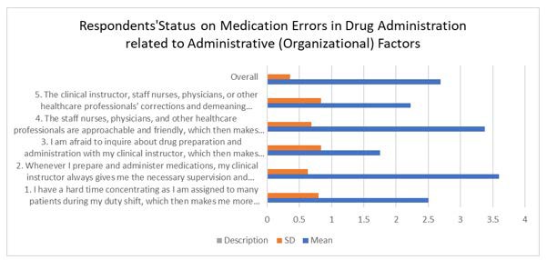 A graph of a patient

AI-generated content may be incorrect.