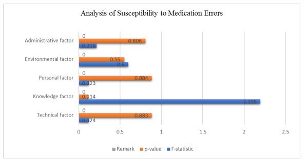 A graph with numbers and a bar

AI-generated content may be incorrect.