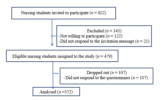 A flowchart of a group of students

AI-generated content may be incorrect.