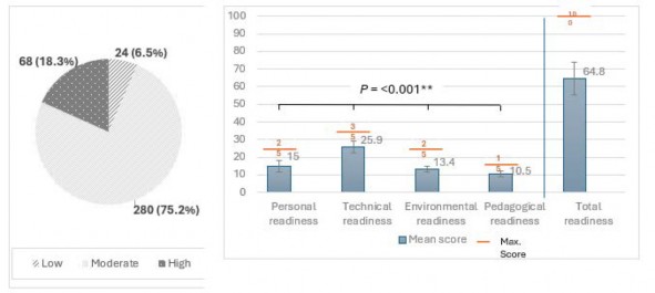 A screenshot of a graph

AI-generated content may be incorrect.