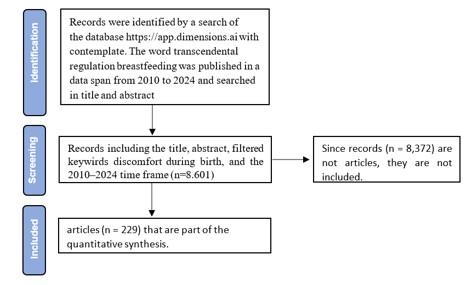 A flowchart of a research process

Description automatically generated