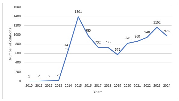 A graph with numbers and a line

Description automatically generated