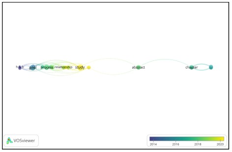 A diagram of a diagram

Description automatically generated with medium confidence