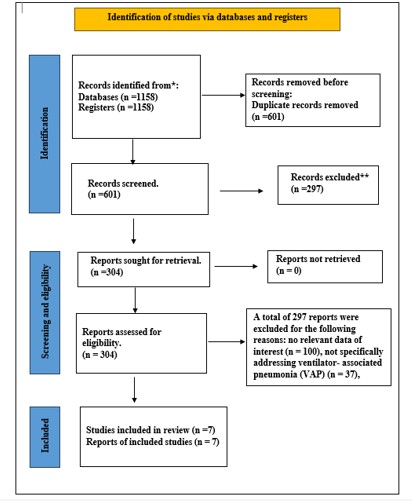A flowchart of information

AI-generated content may be incorrect.