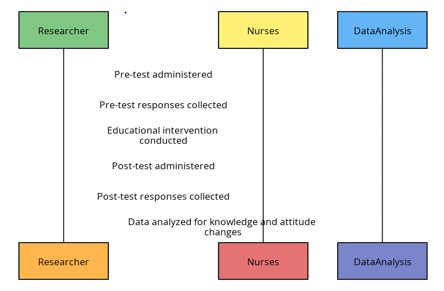 A diagram of a nurse

AI-generated content may be incorrect.