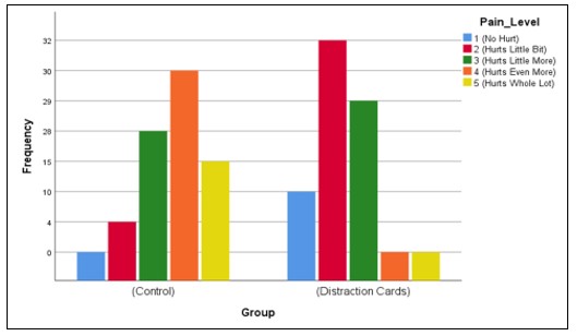 A graph of different colored bars

AI-generated content may be incorrect.