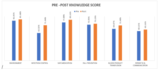 A graph of a graph of a number of blue and orange bars

Description automatically generated with medium confidence