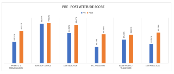 A graph of a bar graph

Description automatically generated with medium confidence