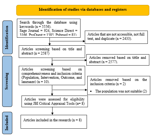 A flowchart of information

AI-generated content may be incorrect.