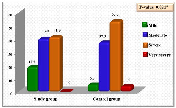 A graph of different colored bars

AI-generated content may be incorrect.