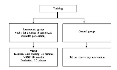 A diagram of training

AI-generated content may be incorrect.