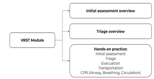 A diagram of a procedure

AI-generated content may be incorrect.