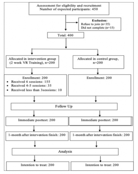 A flowchart of a flowchart

AI-generated content may be incorrect.