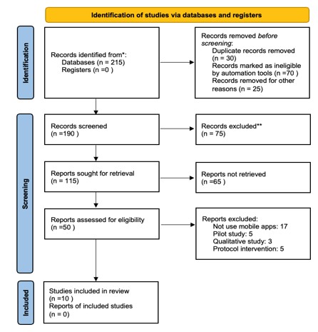 A flowchart of records

AI-generated content may be incorrect.