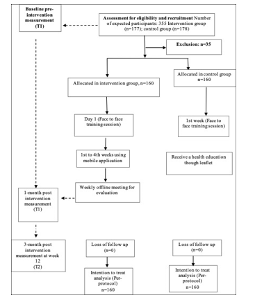 A flowchart of a flowchart

AI-generated content may be incorrect.