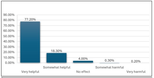 A graph with a bar and text

AI-generated content may be incorrect.