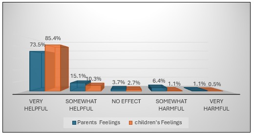 A graph showing the results of a positive test

AI-generated content may be incorrect.