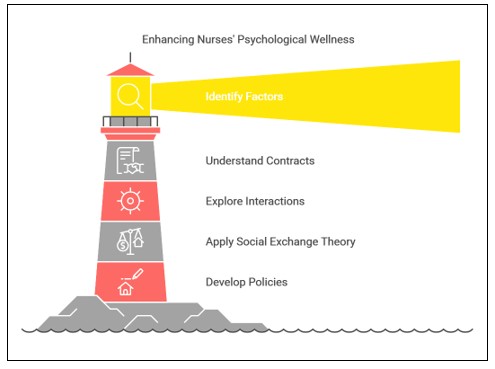 A diagram of a lighthouse

AI-generated content may be incorrect.