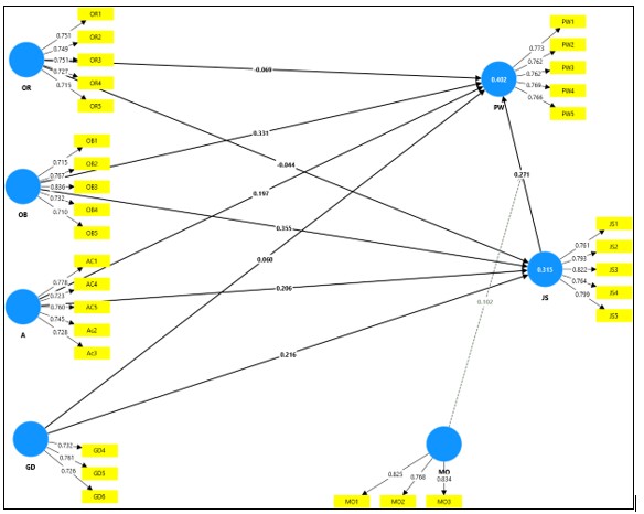A diagram of a network

AI-generated content may be incorrect.