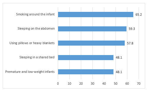 A graph of baby weight

AI-generated content may be incorrect.