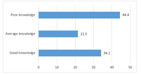A graph with numbers and a bar

AI-generated content may be incorrect.