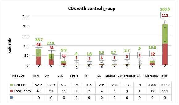 A graph with numbers and a number of cds

AI-generated content may be incorrect.